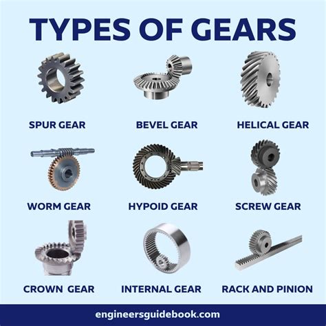 Gears And Types