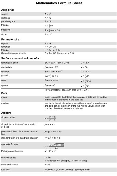 Ged Formula Sheet