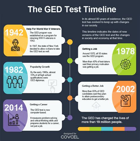 Ged Information Learey