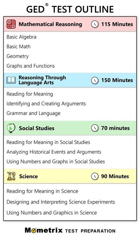 Ged Test Study Guide