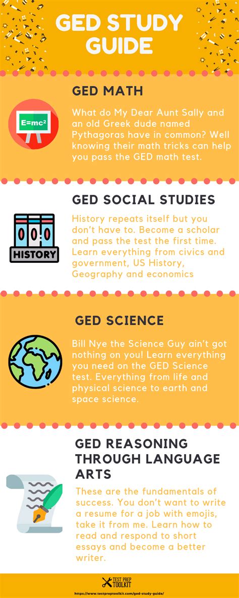 Full Download Ged Test Study Guide 