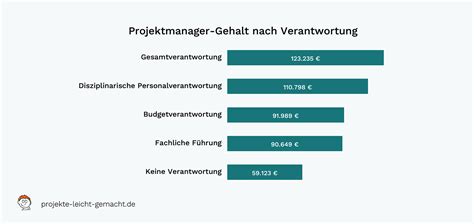 gehalt projektmanager schweiz