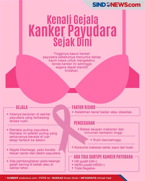 gejala kanker payudara