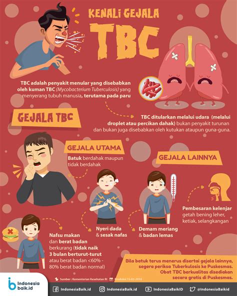 gejala tuberkulosis