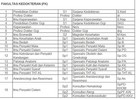 gelar sarjana teknik informatika | DISNAKERJA LinkedIn