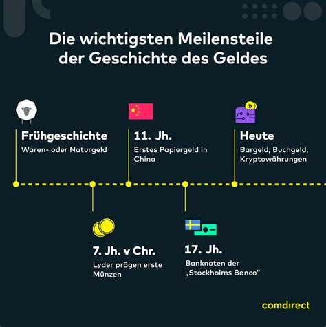 geld in der geschichte