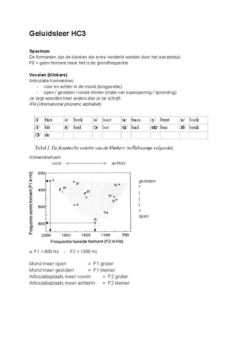 geluidsleer definitie