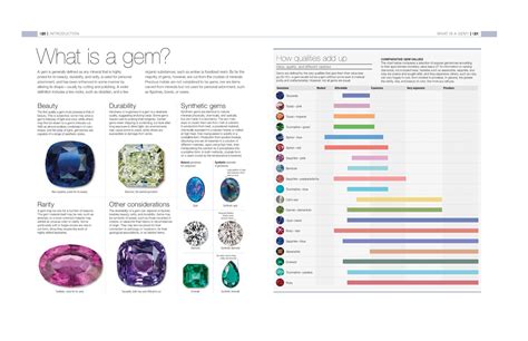 gem the definitive visual guide