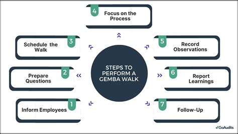 gemba lean meaning