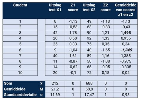 gemeenschappelijke waarde