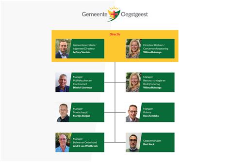gemeente bestuur