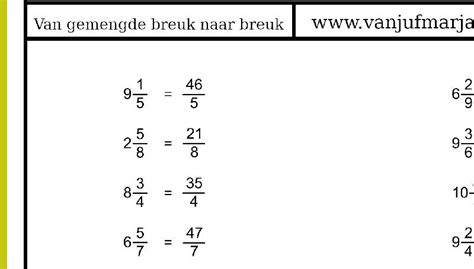 gemengde breuk