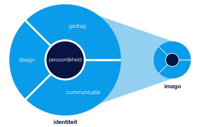 gemengde identiteit definitie