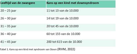 gemiddelde leeftijd syndroom van down