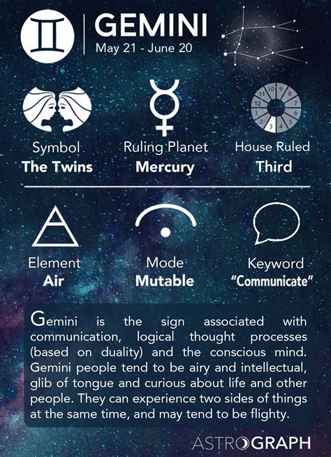 Gemini: Traits, Compatibility, and More - Astrologify