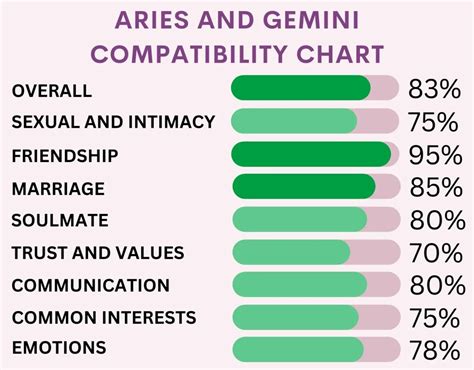 Gemini And Aries Compatibility