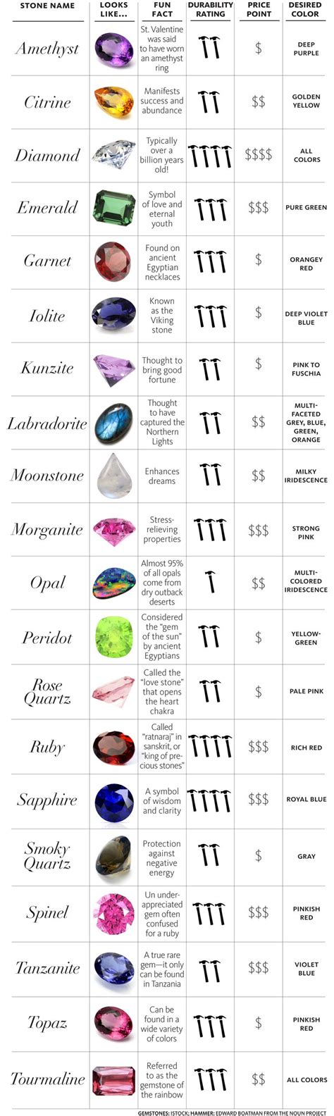 gemstone colors