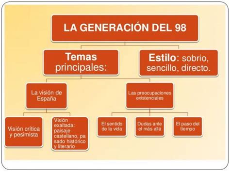 Gen Del 98
