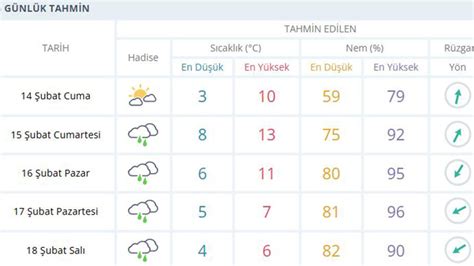 Gencelli Hava Durumu
