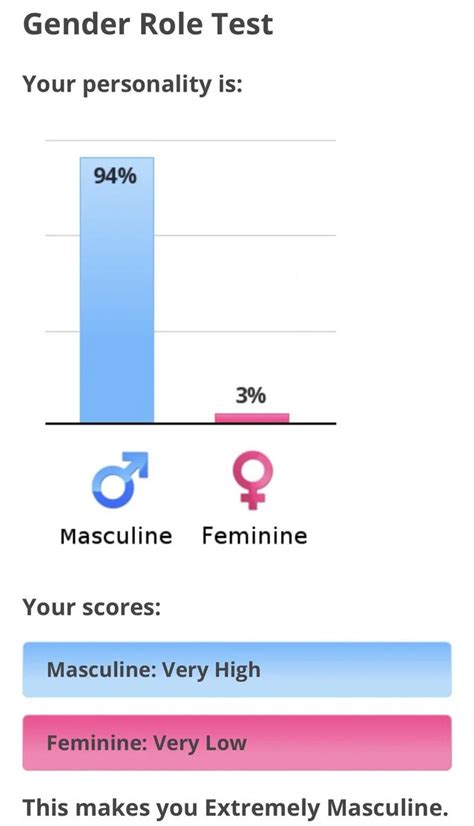 Gender Role Test