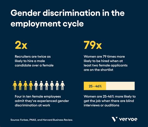 Full Download Gender Discrimination In Workforce And Its Impact On The 