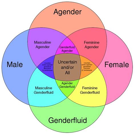 Read Online Gender Roles In Different Literary Genres 