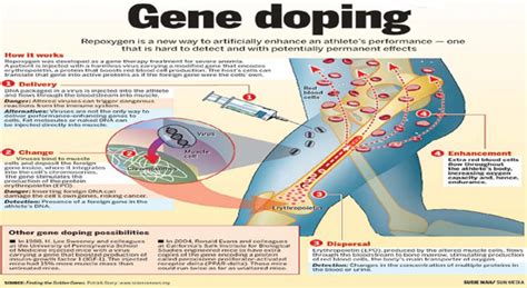 Download Gene Doping In Sports Springerlink 