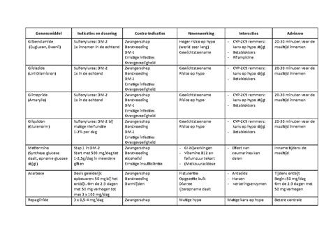 geneesmiddel dosering