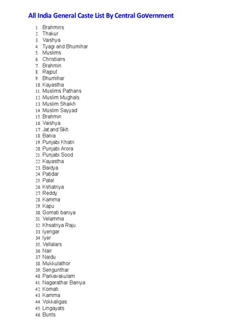 General Category Caste List