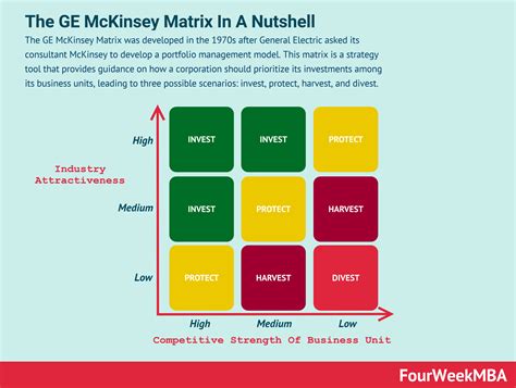 General Electric Matrix