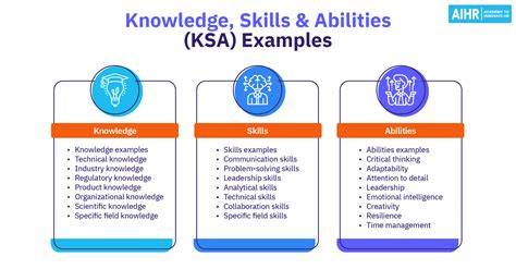 general knowledge skills