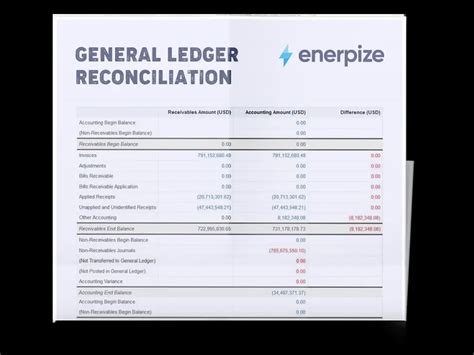 General Ledger Reconciliation Excel Sheet Template