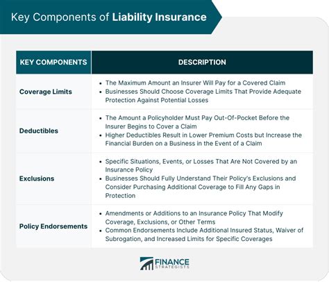 General Liability Insurance Coverage Key Issues In Every State Commercial Lines