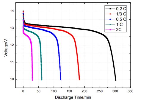 General Lifepo4 Degradation Vs Temperature Diy Solar Power Lifepo4 Battery Temperature Range - Lifepo4 Battery Temperature Range
