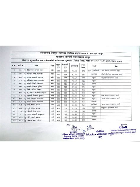 general list of gnm of west bengal