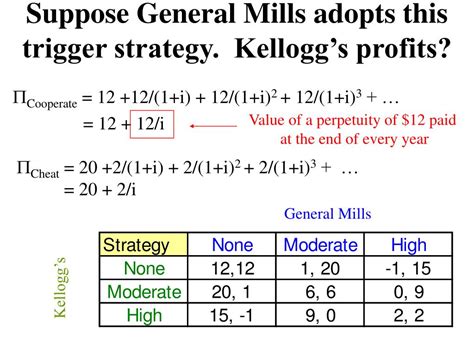 General Mills Oligopoly