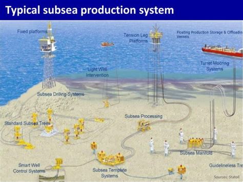 general overview of subsea production systems api ballots