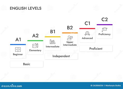 General Proficiency Meaning