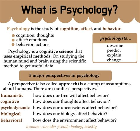 General Psychology