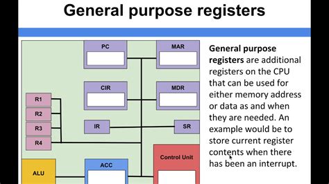 General Purpose Registers