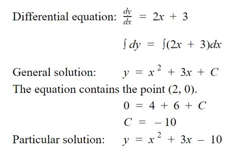 General Solution Calculator