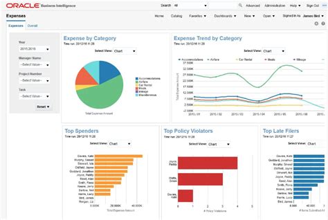 Full Download General Ledger Reports Oracle Cloud 