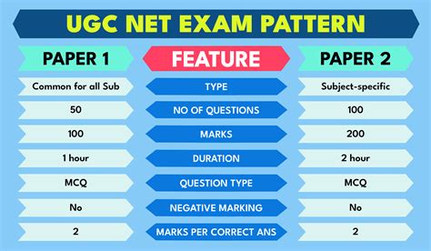 Download General Paper Ugcnet All Notes 