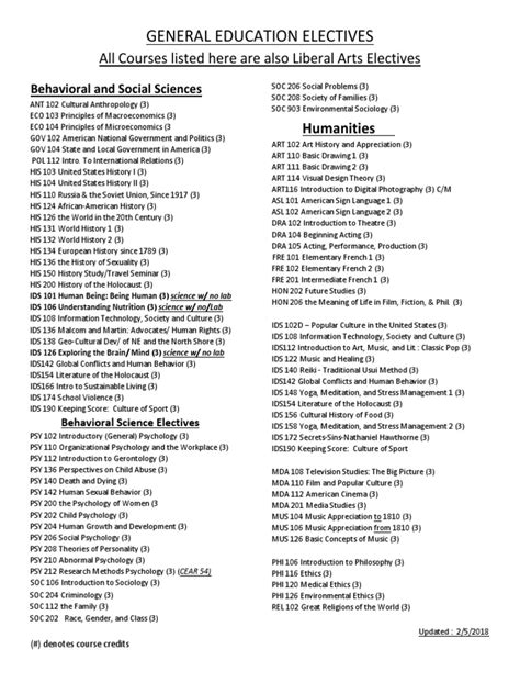 Read General Studies Electives Home Eastern 