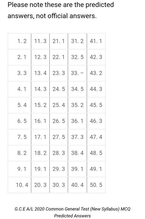 Read General Test Paper 