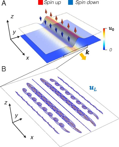 Read General Theory Of Elastic Wave Scattering Inside Mines 