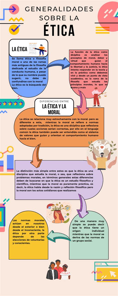 Generalidades Sobre Etica