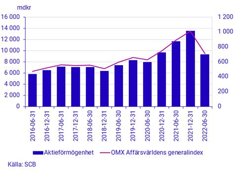 generalindex idag