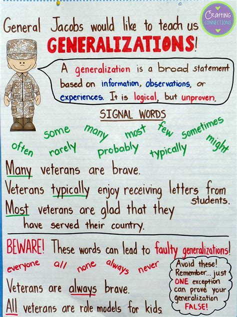 Generalization Anchor Chart