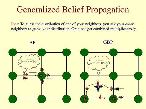 generalized belief